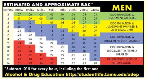 bac lv|bac level for safe driving.